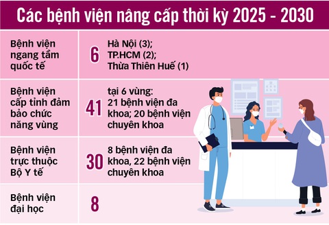 Đồ họa: TẤN ĐẠT Đồ họa: TẤN ĐẠT