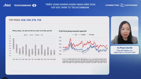 Nhóm cổ phiếu ngân hàng ở vùng định giá hấp dẫn 2024- Ảnh 3. Theo bà Phạm Liên Hà, hiện P/B dự phóng của trung bình 14 ngân hàng rơi vào khoảng 1,25 lần so với 1,05 - 1,1 lần trong giai đoạn cuối tháng 12 năm 2023 và thấp hơn mức trung bình dài hạn khoảng 1,3 lần.
