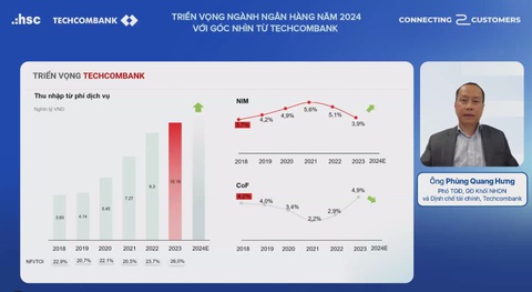 Nhóm cổ phiếu ngân hàng ở vùng định giá hấp dẫn 2024- Ảnh 4. Nhóm cổ phiếu ngân hàng ở vùng định giá hấp dẫn 2024- Ảnh 4.
