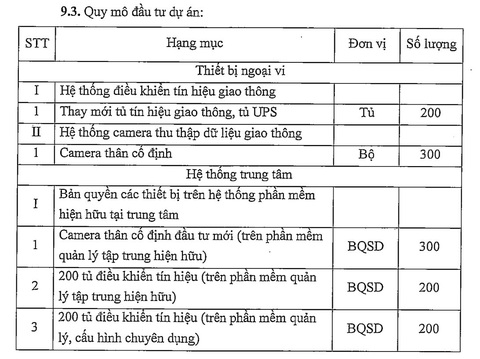 TP.HCM đầu tư hàng loạt camera giám sát ùn tắc, vi phạm giao thông- Ảnh 3. Các hạng mục đầu tư của dự án hệ thống điều khiển giao thông linh hoạt