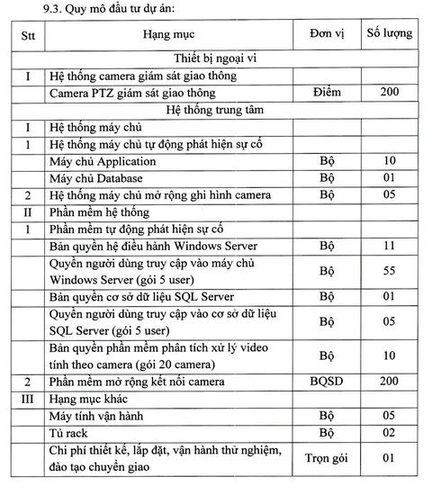 TP.HCM đầu tư hàng loạt camera giám sát ùn tắc, vi phạm giao thông- Ảnh 2. Các hạng mục đầu tư của dự án