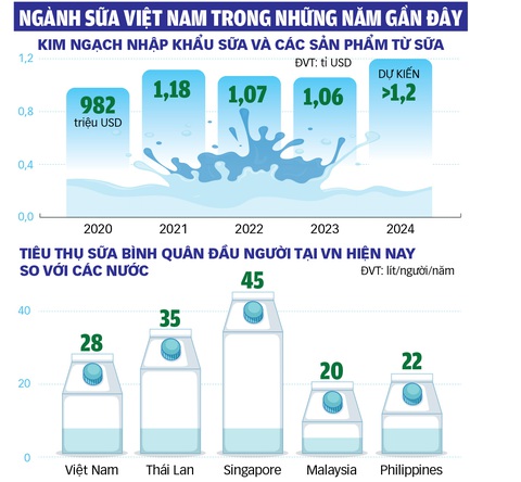 Nguồn: Tổng cục Thống kê - Đồ họa: TUẤN ANH Nguồn: Tổng cục Thống kê - Đồ họa: TUẤN ANH