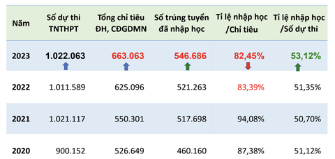 Đăng ký xét tuyển đại học 2024: Dự kiến từ ngày 10 đến 25-7- Ảnh 2. Nguồn: Bộ Giáo dục và Đào tạo