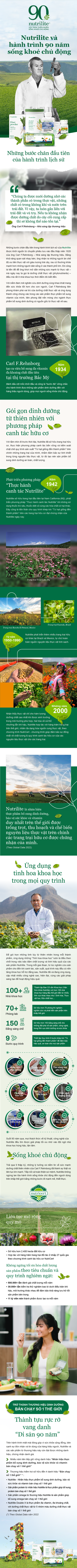 Nutrilite và hành trình 90 năm sống khỏe chủ động- Ảnh 1. Nutrilite và hành trình 90 năm sống khỏe chủ động- Ảnh 1.