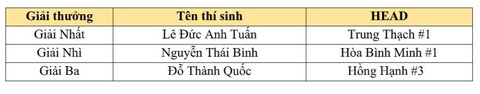 Honda Việt Nam tổ chức chung kết hội thi Nhân viên Bán hàng xuất sắc 2023-2024- Ảnh 3. Honda Việt Nam tổ chức chung kết hội thi Nhân viên Bán hàng xuất sắc 2023-2024- Ảnh 3.