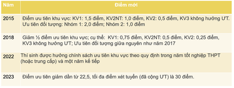 Tuyển sinh đại học thay đổi ra sao qua 10 năm, sắp tới thế nào?- Ảnh 5. Tuyển sinh đại học thay đổi ra sao qua 10 năm, sắp tới thế nào?- Ảnh 5.