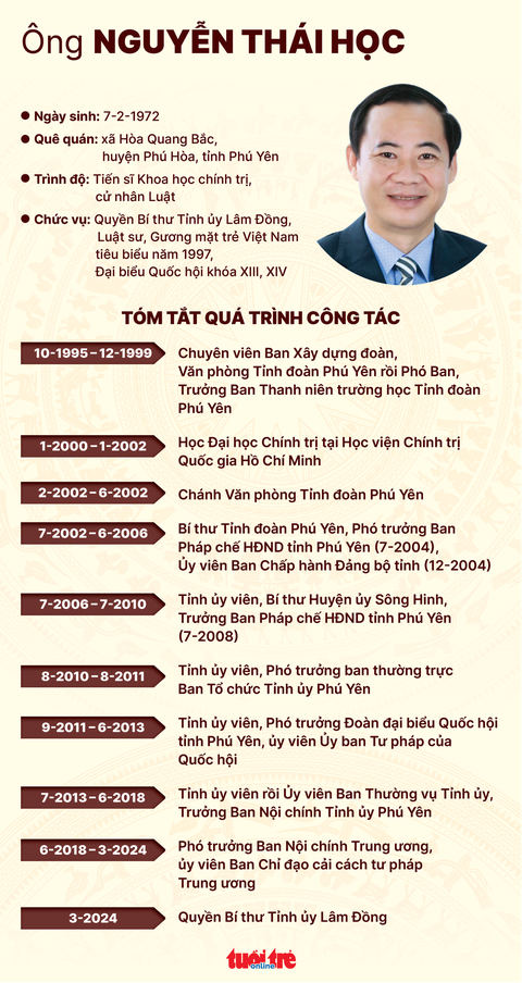 Ông Nguyễn Thái Học làm quyền bí thư Tỉnh ủy Lâm Đồng- Ảnh 5. Ông Nguyễn Thái Học làm quyền bí thư Tỉnh ủy Lâm Đồng- Ảnh 5.