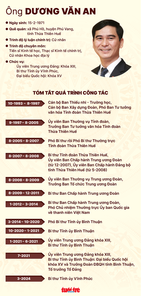 Bí thư Bình Thuận Dương Văn An được điều động làm bí thư Vĩnh Phúc- Ảnh 2. Đồ họa: NGỌC THÀNH