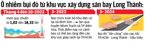 Đồ họa: N.KH. Đồ họa: N.KH.