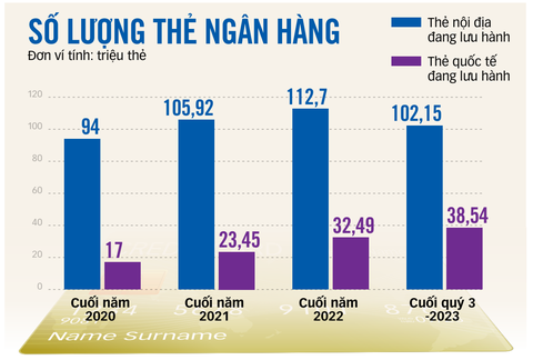 Nguồn Ngân hàng Nhà nước - Đồ họa: T.ĐẠT Nguồn Ngân hàng Nhà nước - Đồ họa: T.ĐẠT