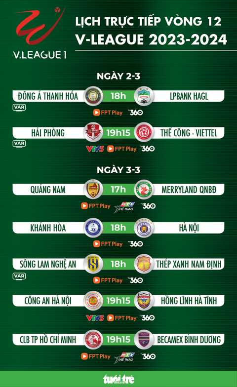 Lịch trực tiếp vòng 12 V-League: Thanh Hóa - HAGL, Công An Hà Nội - Hà Tĩnh- Ảnh 1. Lịch trực tiếp vòng 12 V-League: Thanh Hóa - Hoàng Anh Gia Lai, Công An Hà Nội - Hà Tĩnh - Đồ họa: AN BÌNH