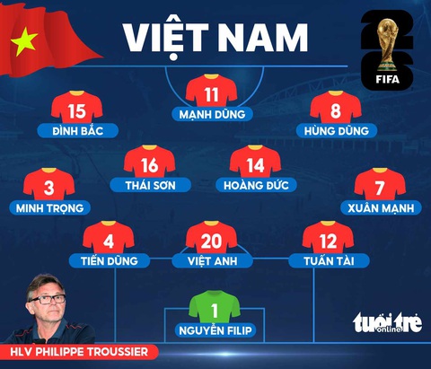 Đội hình ra sân Việt Nam đấu Indonesia: Hoàng Đức, Đình Bắc đá chính; Tiến Linh dự bị- Ảnh 1. Đội hình ra sân của tuyển Việt Nam trong trận gặp Indonesia - Đồ họa: AN BÌNH