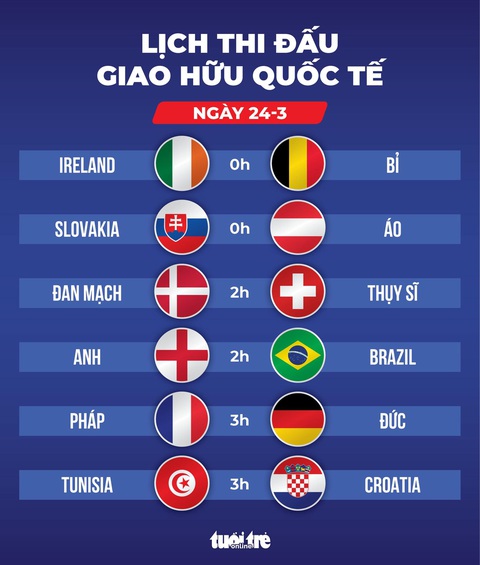 Lịch trực tiếp giao hữu quốc tế: Anh gặp lại Brazil sau 7 năm- Ảnh 1. Đồ họa: AN BÌNH