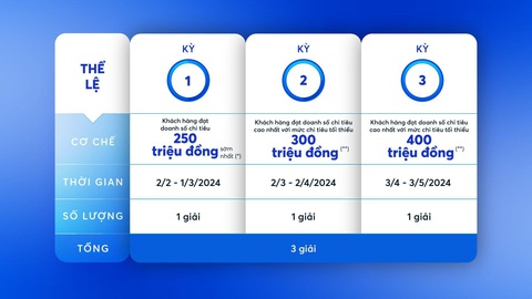 Cơ hội thưởng ngoạn Paris mùa Thế vận hội Olympic 2024 cùng thẻ MB Visa- Ảnh 2. Cơ hội thưởng ngoạn Paris mùa Thế vận hội Olympic 2024 cùng thẻ MB Visa- Ảnh 2.