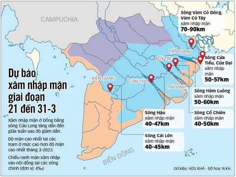 Đưa nước về vùng... sông nước Đồng bằng sông Cửu Long- Ảnh 3. Dữ liệu: Hữu Khá - Đồ họa N.KH.