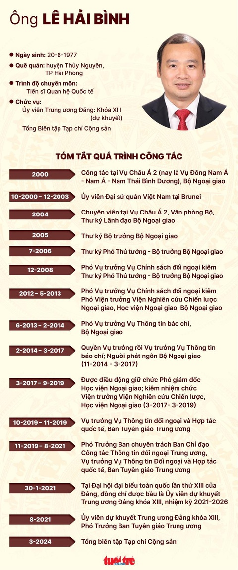 Ông Lê Hải Bình làm thứ trưởng Bộ Văn hóa Thể thao và Du lịch - Ảnh 2.