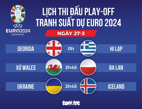 Lịch thi đấu play-off tranh suất dự Euro 2024- Ảnh 1. Lịch thi đấu play-off tranh suất dự Euro 2024 - Đồ họa: AN BÌNH