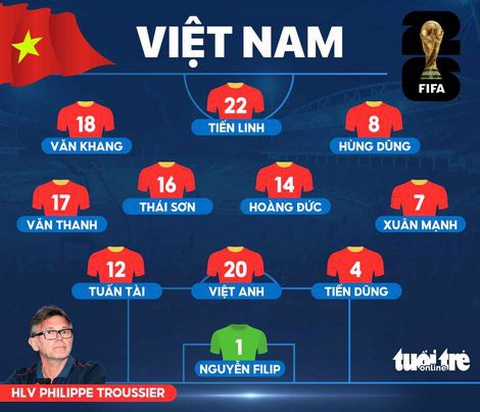 Đội hình ra sân đội tuyển Việt Nam đấu Indonesia trong khuôn khổ vòng loại World Cup 2026 khu vực châu Á - Đồ họa: AN BÌNH Đội hình ra sân đội tuyển Việt Nam đấu Indonesia trong khuôn khổ vòng loại World Cup 2026 khu vực châu Á - Đồ họa: AN BÌNH