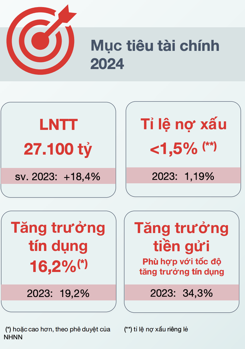 Cổ đông Techcombank được trả cổ tức cả tiền mặt lẫn cổ phiếu- Ảnh 3. Cổ đông Techcombank được trả cổ tức cả tiền mặt lẫn cổ phiếu- Ảnh 3.
