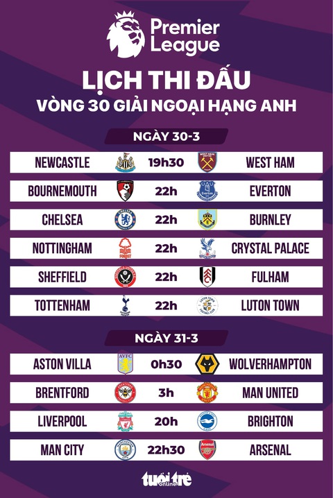 Lịch thi đấu Premier League mới nhất: Man City - Arsenal- Ảnh 1. Lịch thi đấu vòng 30 Giải ngoại hạng Anh (Premier League) - Đồ họa: AN BÌNH