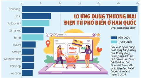 Nguồn: Financial Times - Dữ liệu: BÌNH AN - Đồ họa: TUẤN ANH Nguồn: Financial Times - Dữ liệu: BÌNH AN - Đồ họa: TUẤN ANH