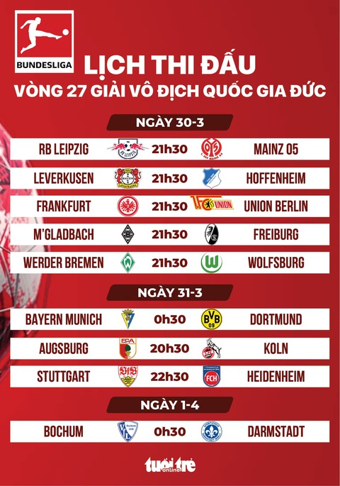 Lịch thi đấu vòng 27 Giải vô địch Đức mới nhất: Bayern đấu Dortmund- Ảnh 1. Lịch thi đấu vòng 27 Giải vô địch Đức Bundesliga mới nhất: Bayern đấu Dortmund - Đồ họa: AN BÌNH