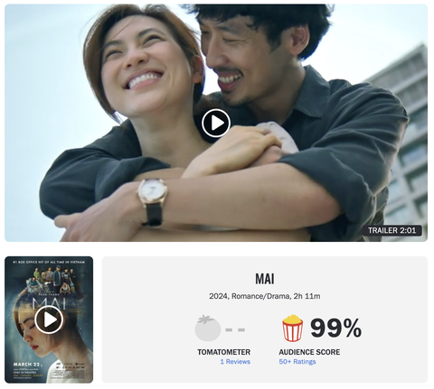 Trang riêng của phim Mai trên Rotten Tomatoes, mới có một bài phê bình đầu tiên từ giới phê bình với đánh giá "cà chua tươi" - Ảnh: Chụp màn hình Trang riêng của phim Mai trên Rotten Tomatoes, mới có một bài phê bình đầu tiên từ giới phê bình với đánh giá "cà chua tươi" - Ảnh: Chụp màn hình