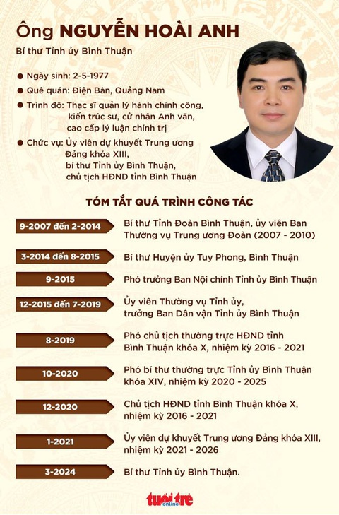 Nhận tuyệt đối phiếu bầu, ông Nguyễn Hoài Anh được bầu bí thư Tỉnh ủy Bình Thuận- Ảnh 2. Đồ họa Ngọc Thành