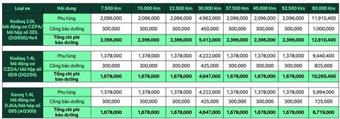 Phụ tùng Skoda gây sốt: Giảm xóc nhập Âu giá chỉ 3 triệu- Ảnh 6.