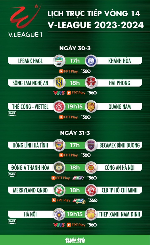 Lịch trực tiếp vòng 14 V-League: Tâm điểm Hà Nội đấu Nam Định- Ảnh 1. Lịch trực tiếp vòng 14 V-League - Đồ họa: AN BÌNH