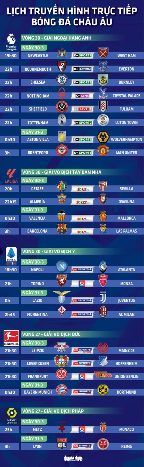 Lịch trực tiếp bóng đá châu Âu hôm nay 30-3: Man United, Barcelona thi đấu- Ảnh 1. Lịch trực tiếp bóng đá châu Âu hôm nay 30-3 - Đồ họa: AN BÌNH