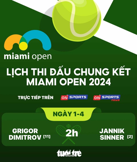 Lịch thi đấu chung kết Miami Open, trực tiếp kênh nào?- Ảnh 1. Chung kết Giải quần vợt Miami Open 2024 giữa Grigor Dimitrov và Jannik Sinner sẽ diễn ra lúc 2h ngày 1-4. Đồ họa: AN BÌNH