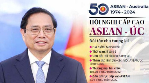 Nguồn: Bộ Ngoại giao Việt Nam, Chính phủ Úc - Dữ liệu: Duy Linh - Đồ họa: TẤN ĐẠT Nguồn: Bộ Ngoại giao Việt Nam, Chính phủ Úc - Dữ liệu: Duy Linh - Đồ họa: TẤN ĐẠT