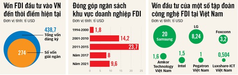 Nguồn: Bộ Kế hoạch và Đầu tư - Đồ họa: T.ĐẠT Nguồn: Bộ Kế hoạch và Đầu tư - Đồ họa: T.ĐẠT