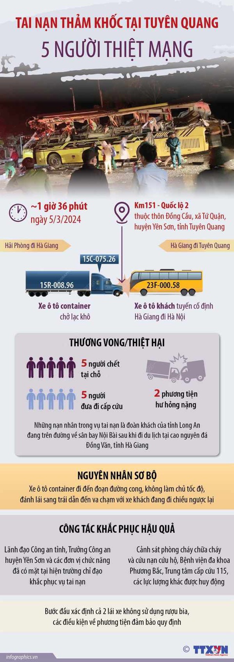 Ít nhất 5 người chết, xe khách biến dạng, cảnh sát cưa cửa đưa nạn nhân ra ngoài- Ảnh 2. Ít nhất 5 người chết, xe khách biến dạng, cảnh sát cưa cửa đưa nạn nhân ra ngoài- Ảnh 2.