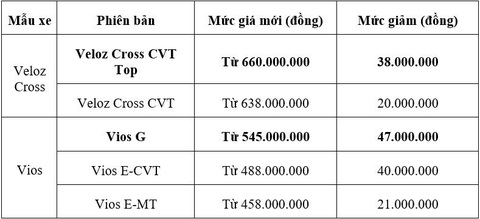 Vios, Veloz Cross và Hilux 2024 giảm giá bán- Ảnh 2. Vios, Veloz Cross và Hilux 2024 giảm giá bán- Ảnh 2.