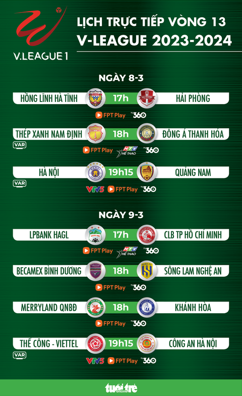 Lịch trực tiếp vòng 13 V-League: Nam Định đấu Thanh Hóa, Công An Hà Nội gặp Thể Công - Viettel- Ảnh 1. Lịch trực tiếp vòng 13 V-League: Nam Định đấu Thanh Hóa, Công An Hà Nội gặp Thể Công - Viettel - Đồ họa: AN BÌNH