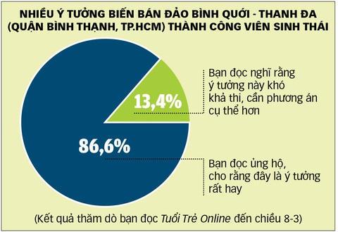 Hạn chế bê tông hóa ở công viên sinh thái Thanh Đa- Ảnh 1. Đồ họa: TUẤN ANH