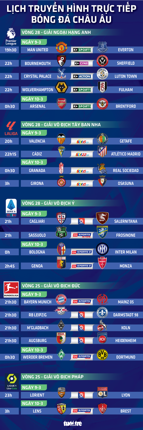 Lịch trực tiếp bóng đá châu Âu hôm nay 9-3: Man United, Arsenal, Bayern Munich thi đấu- Ảnh 1. Lịch trực tiếp bóng đá châu Âu hôm nay 9-3 - Đồ họa: AN BÌNH