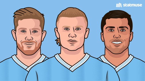 Trận Man City hòa Arsenal trong mắt cổ động viên vui tính- Ảnh 4. Man City chưa thắng được trận nào trước top 5 Ngoại hạng Anh mùa này
