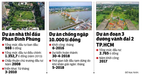 Những dự án BT ở TP.HCM loay hoay gỡ vướng- Ảnh 4. Những dự án BT ở TP.HCM loay hoay gỡ vướng- Ảnh 4.
