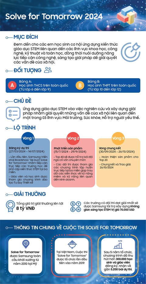 Samsung đồng hành cùng thế hệ trẻ Việt Nam 'làm chủ' một thế giới tốt đẹp hơn- Ảnh 2. Samsung đồng hành cùng thế hệ trẻ Việt Nam 'làm chủ' một thế giới tốt đẹp hơn- Ảnh 2.