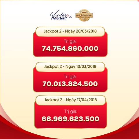 Liên tiếp có người trúng Jackpot 2 khi Jackpot 1 vượt 300 tỉ- Ảnh 4. Liên tiếp có người trúng Jackpot 2 khi Jackpot 1 vượt 300 tỉ- Ảnh 4.