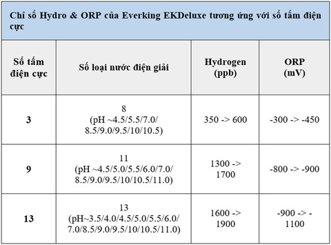 3 điều làm nên sức hút của máy lọc nước ion kiềm Everking EKDeluxe- Ảnh 5. 3 điều làm nên sức hút của máy lọc nước ion kiềm Everking EKDeluxe- Ảnh 5.