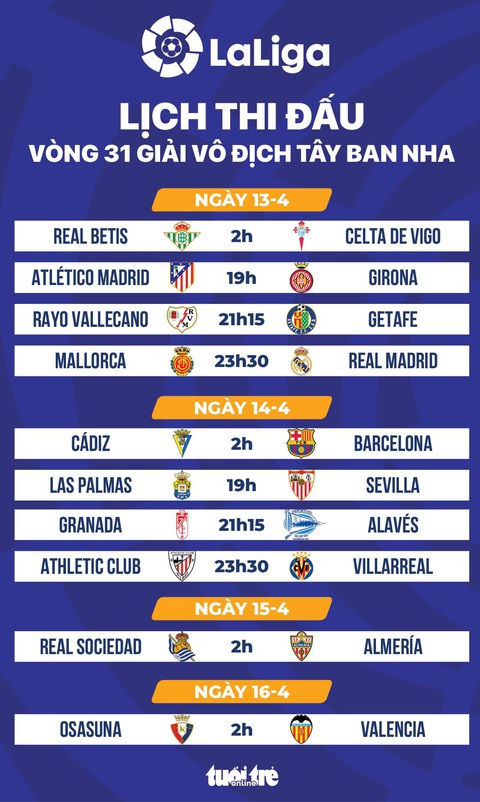 Lịch thi đấu vòng 31 La Liga cuối tuần- Ảnh 1. Lịch thi đấu vòng 31 La Liga - Đồ họa: AN BÌNH