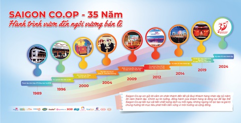Saigon Co.op nhận giải thưởng Ngôi sao hợp tác xã 2024- Ảnh 3. Hành trình 35 năm thành lập và phát triển của Saigon Co.op