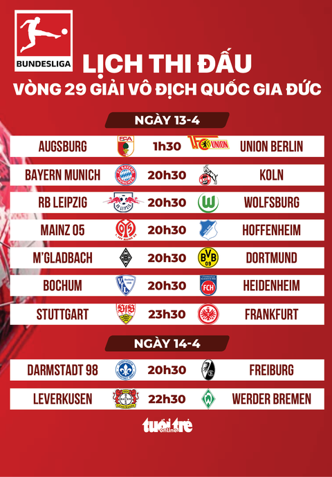 Lịch thi đấu vòng 29 Giải vô địch Đức: Leverkusen lên ngôi?- Ảnh 1. Lịch thi đấu vòng 29 Giải vô địch Đức cuối tuần này - Đồ họa: AN BÌNH