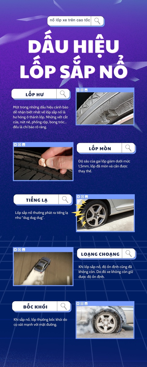 Từ vụ nổ lốp trên cao tốc Cam Lộ - La Sơn: Dấu hiệu nào cho thấy lốp sắp nổ?- Ảnh 2. Từ vụ nổ lốp trên cao tốc Cam Lộ - La Sơn: Dấu hiệu nào cho thấy lốp sắp nổ?- Ảnh 2.
