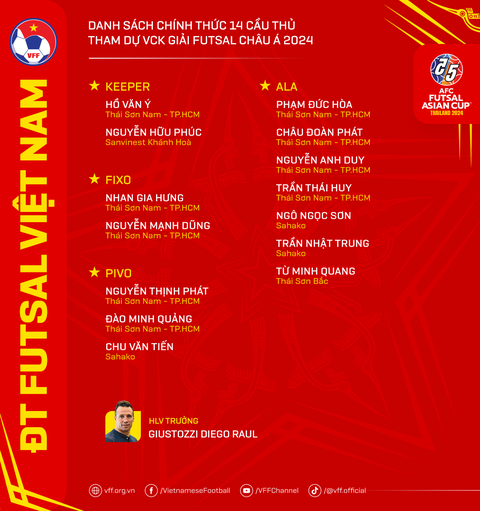 Tuyển futsal Việt Nam vắng chân sút số một ở giải đấu kiếm vé World Cup- Ảnh 3. Danh sách đội tuyển futsal Việt Nam dự vòng chung kết Giải futsal châu Á 2024