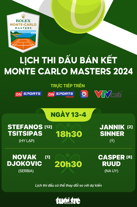 Lịch trực tiếp bán kết Giải Monte Carlo Masters 2024- Ảnh 1. Lịch trực tiếp bán kết Monte Carlo Masters 2024 - Đồ họa: AN BÌNH